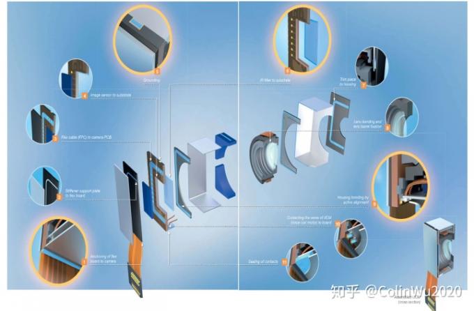 latest company news about Camera module CCM and application glue introduction  0