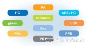 latest company news about Camera module CCM and application glue introduction  1