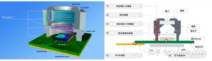 latest company news about Camera module CCM and application glue introduction  2