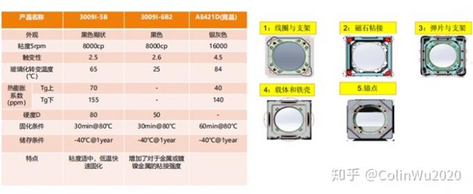 latest company news about Camera module CCM and application glue introduction  4